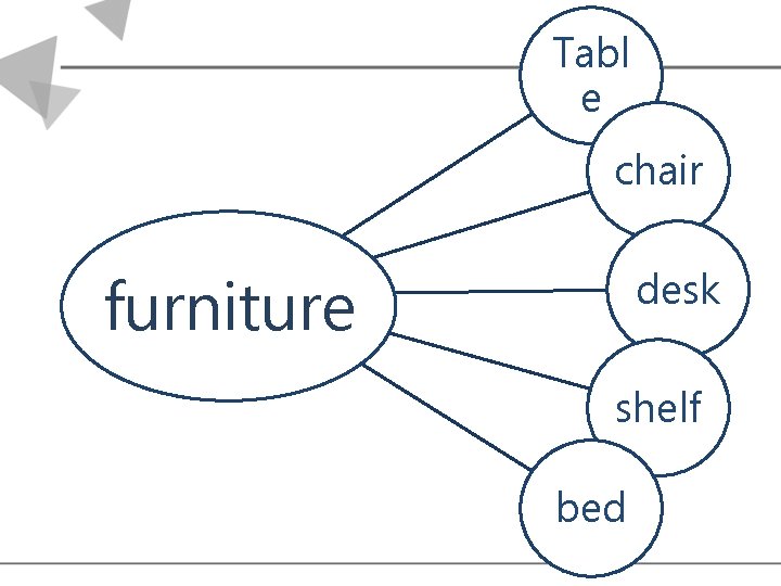 Tabl e chair desk furniture shelf bed 