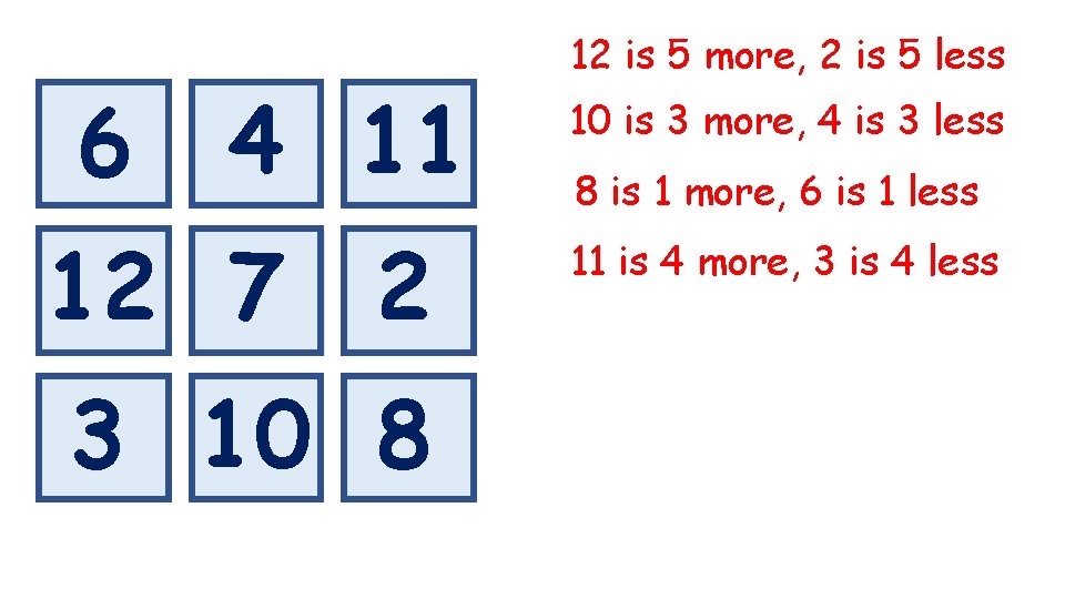6 4 11 12 7 2 3 10 8 12 is 5 more, 2