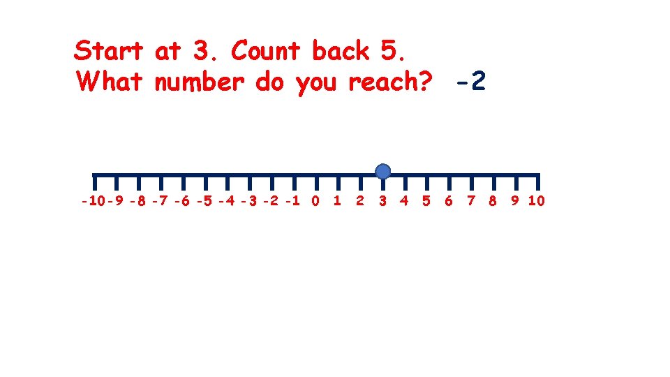 Start at 3. Count back 5. What number do you reach? -2 -10 -9