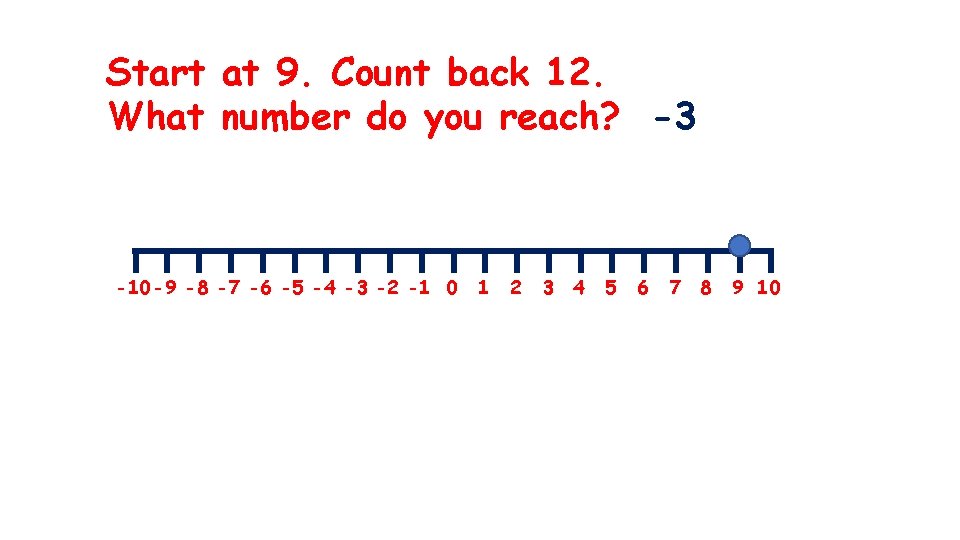 Start at 9. Count back 12. What number do you reach? -3 -10 -9