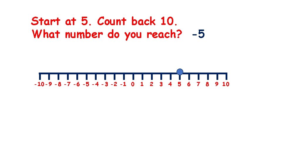 Start at 5. Count back 10. What number do you reach? -5 -10 -9