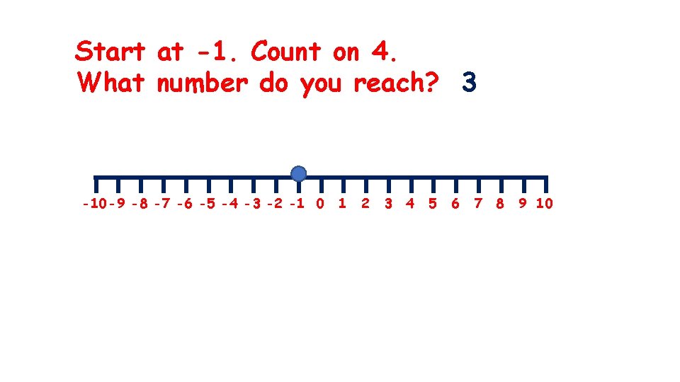 Start at -1. Count on 4. What number do you reach? 3 -10 -9