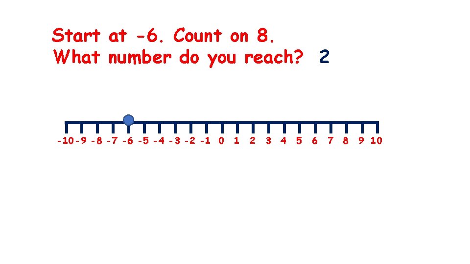 Start at -6. Count on 8. What number do you reach? 2 -10 -9