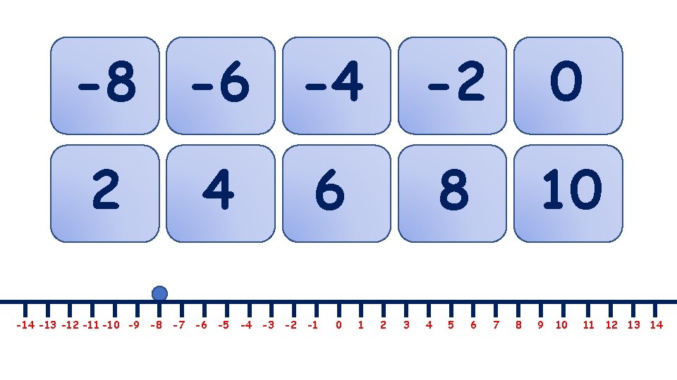 -8 -6 -4 2 -14 -13 -12 -11 -10 -9 4 -8 -7 -6