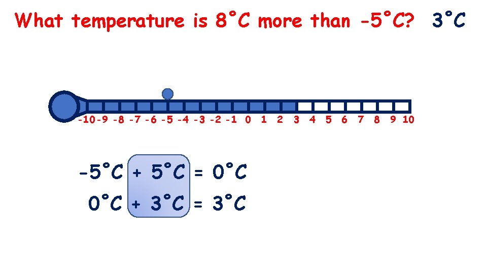 What temperature is 8˚C more than -5˚C? 3˚C -10 -9 -8 -7 -6 -5