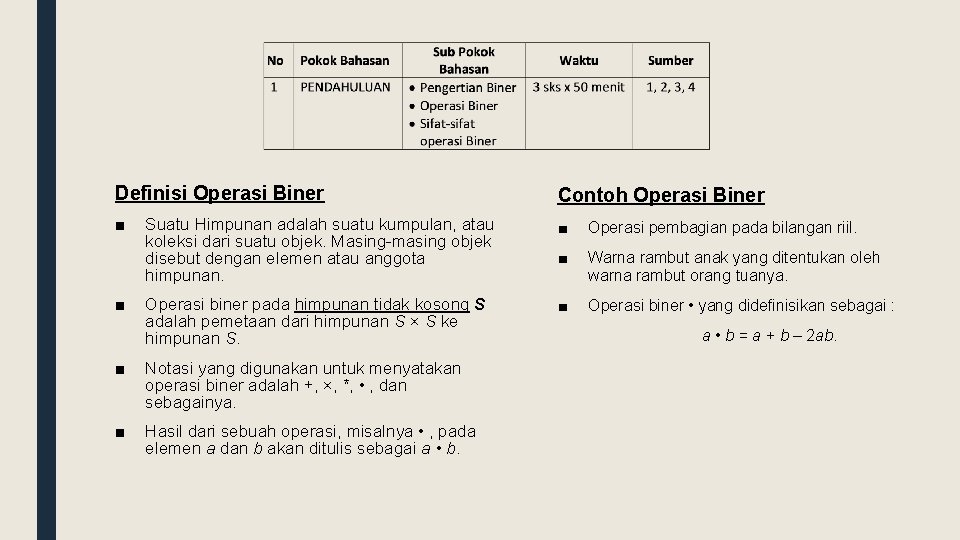 Definisi Operasi Biner Contoh Operasi Biner ■ Suatu Himpunan adalah suatu kumpulan, atau koleksi