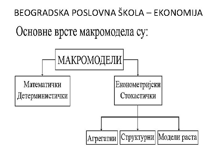 BEOGRADSKA POSLOVNA ŠKOLA – EKONOMIJA 