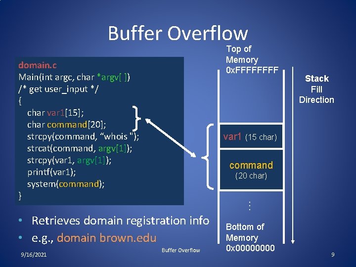 Buffer Overflow Top of Memory 0 x. FFFF domain. c Main(int argc, char *argv[