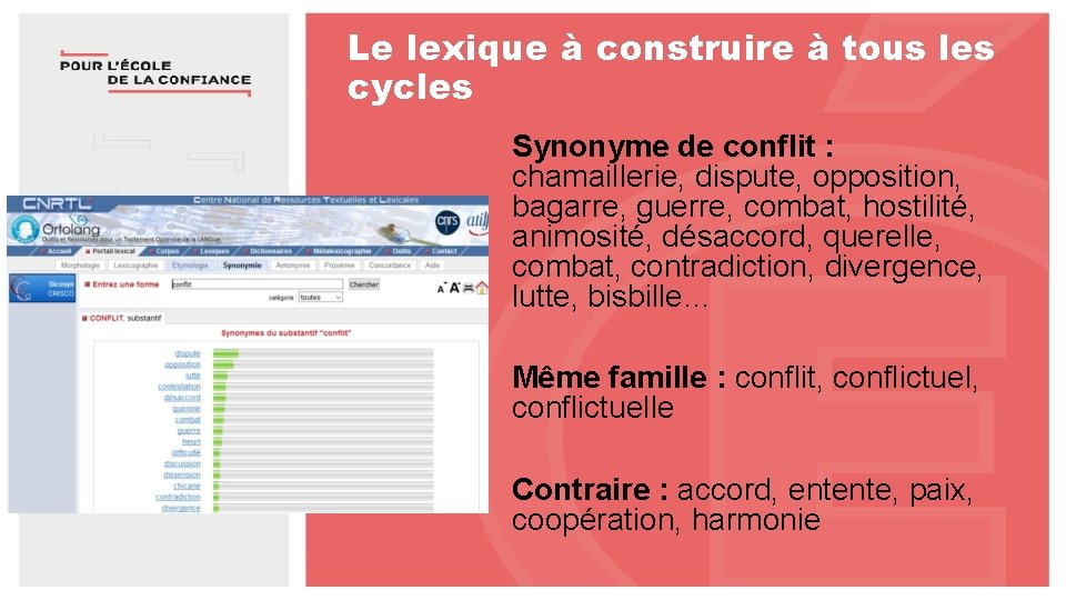 Le lexique à construire à tous les cycles Synonyme de conflit : chamaillerie, dispute,