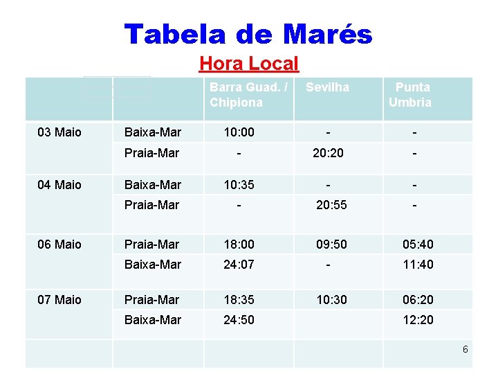 Tabela de Marés Hora Local Barra Guad. / Chipiona 03 Maio 04 Maio 06