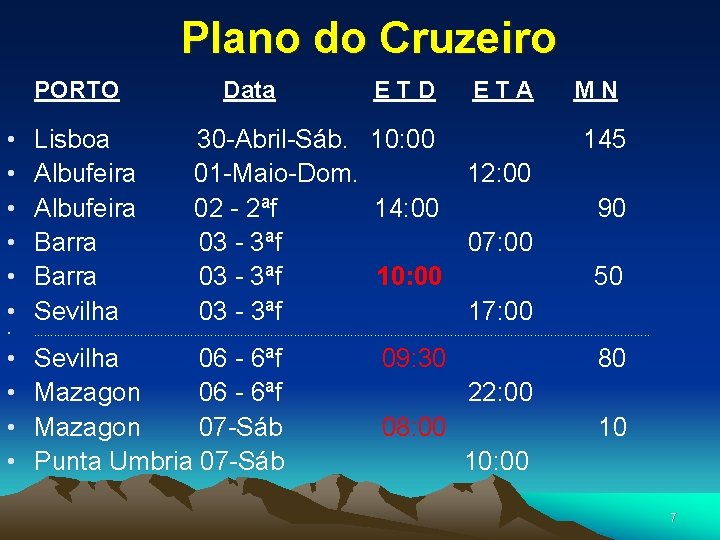 Plano do Cruzeiro PORTO Data ETD ETA MN • • • Lisboa Albufeira Barra