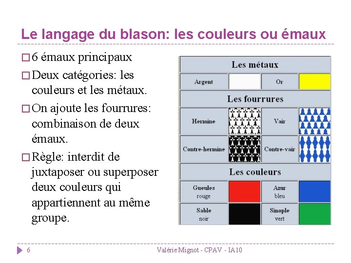 Le langage du blason: les couleurs ou émaux � 6 émaux principaux � Deux