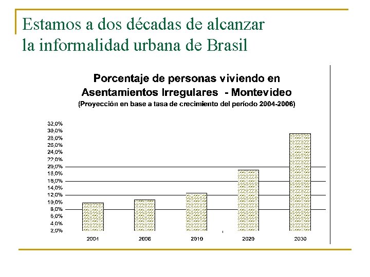Estamos a dos décadas de alcanzar la informalidad urbana de Brasil 
