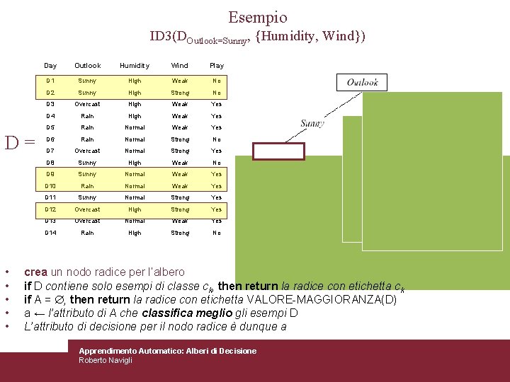 Esempio ID 3(DOutlook=Sunny, {Humidity, Wind}) D= • • • Day Outlook Humidity Wind Play