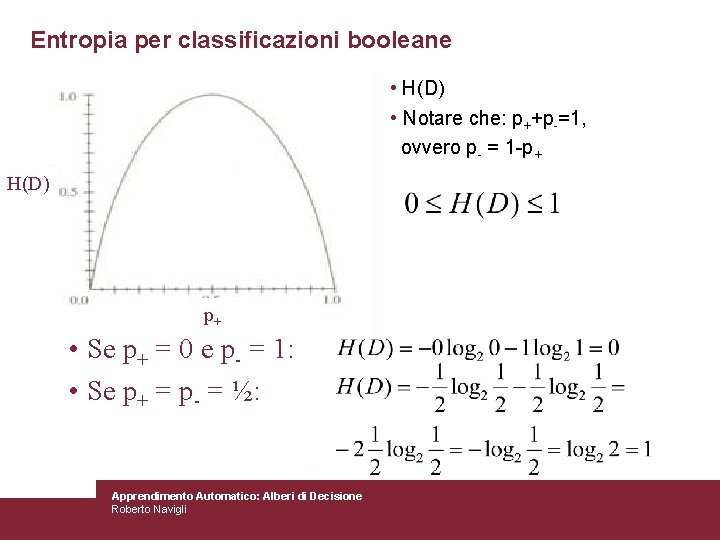 Entropia per classificazioni booleane • H(D) • Notare che: p++p-=1, ovvero p- = 1