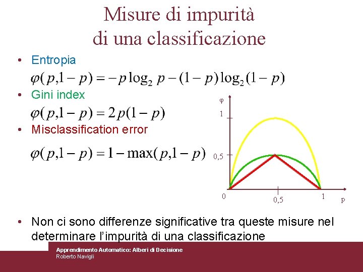 Misure di impurità di una classificazione • Entropia • Gini index φ 1 •