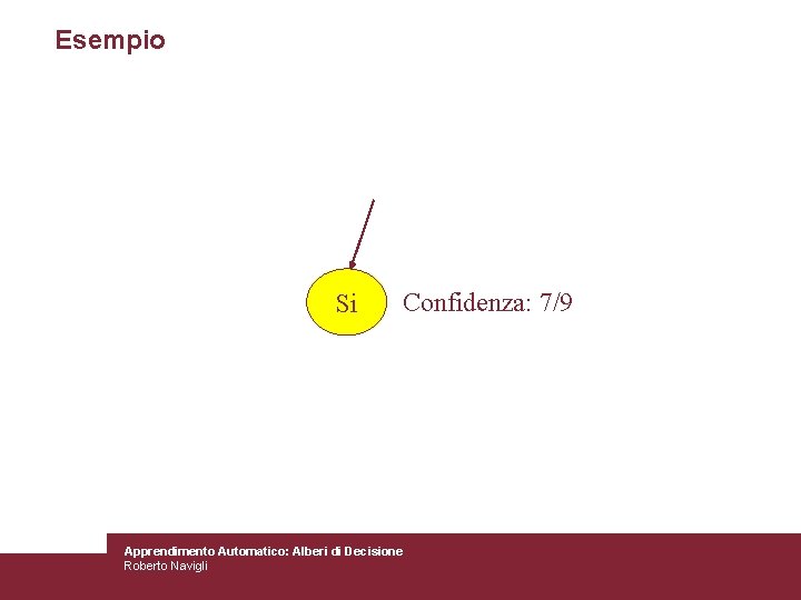 Esempio Si Confidenza: 7/9 Apprendimento Automatico: Alberi di Decisione Roberto Navigli 