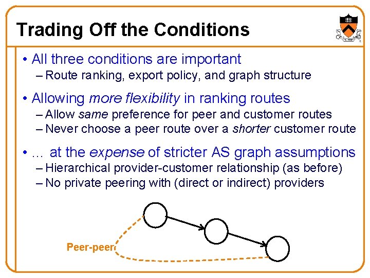 Trading Off the Conditions • All three conditions are important – Route ranking, export