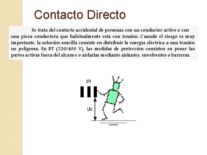 Contacto Directo Se trata del contacto accidental de personas con un conductor activo o