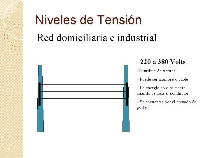 Niveles de Tensión Red domiciliaria e industrial 220 a 380 Volts -Distribución vertical -