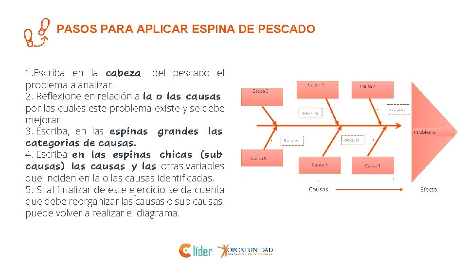 PASOS PARA APLICAR ESPINA DE PESCADO 1. Escriba en la cabeza del pescado el