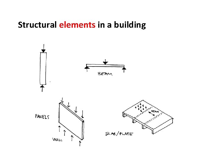 Structural elements in a building 