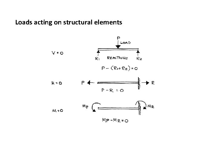 Loads acting on structural elements 