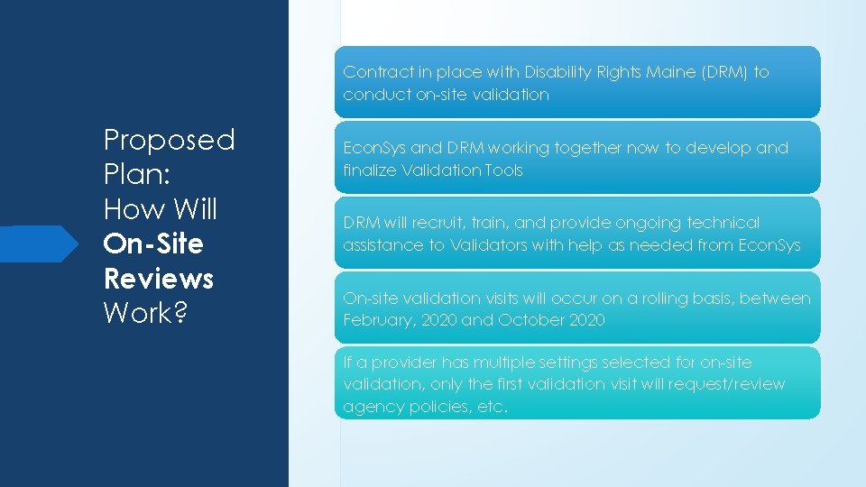 Contract in place with Disability Rights Maine (DRM) to conduct on-site validation Proposed Plan: Contract in place with Disability Rights Maine (DRM) to conduct on-site validation Proposed Plan: