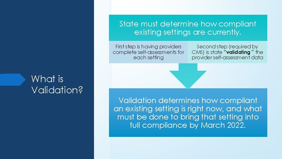 State must determine how compliant existing settings are currently. First step is having providers State must determine how compliant existing settings are currently. First step is having providers