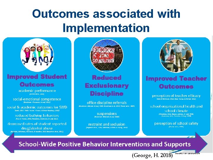Outcomes associated with Implementation (George, H. 2018) 