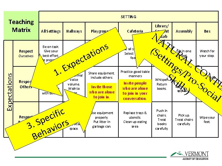 Teaching Matrix Respect Expectations Ourselves SETTING All Settings Hallways Be on task. Give your