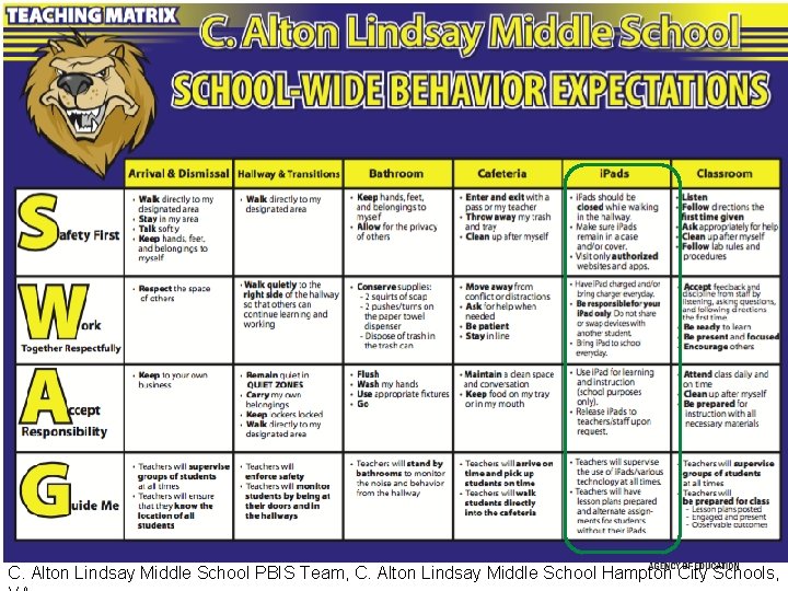 C. Alton Lindsay Middle School PBIS Team, C. Alton Lindsay Middle School Hampton City