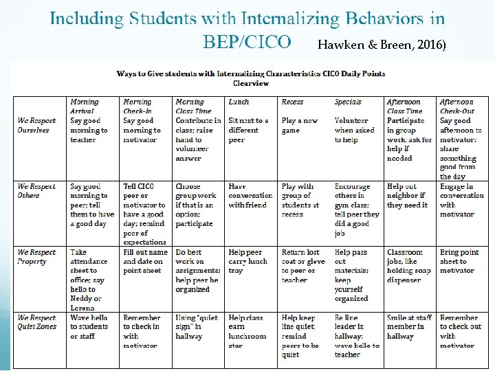 Hawken & Breen, 2016) 