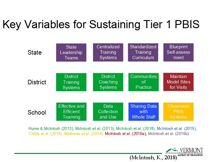 (Mc. Intosh, K. , 2018) 