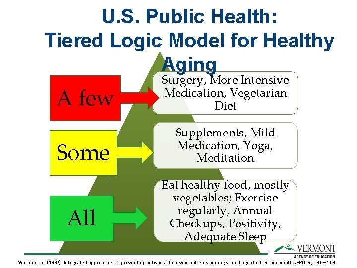 U. S. Public Health: Tiered Logic Model for Healthy Aging A few Surgery, More