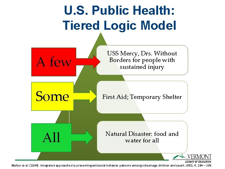 U. S. Public Health: Tiered Logic Model A few USS Mercy, Drs. Without Borders