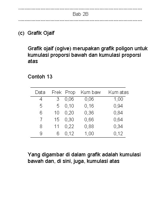 ---------------------------------------Bab 2 B --------------------------------------- (c) Grafik Ojaif Grafik ojaif (ogive) merupakan grafik poligon untuk