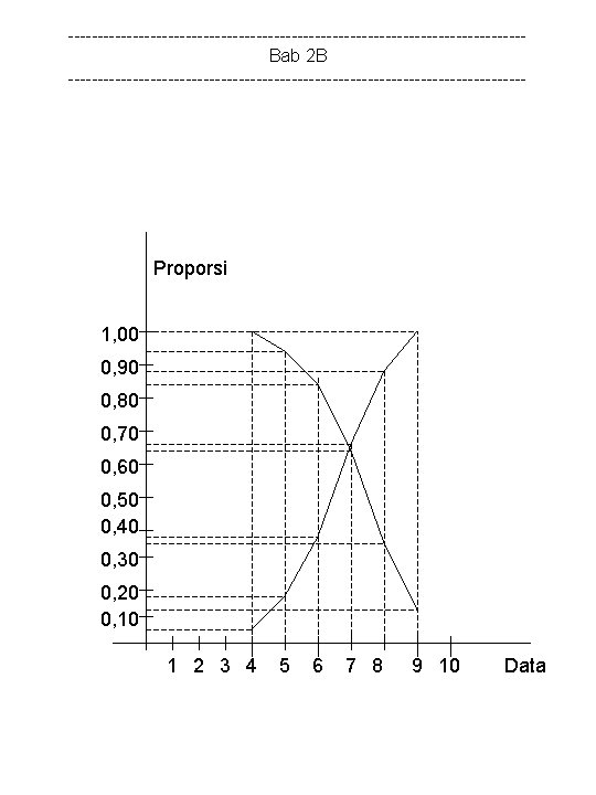 ---------------------------------------Bab 2 B --------------------------------------- Proporsi 1, 00 0, 90 0, 80 0, 70 0,