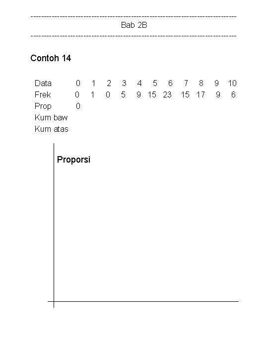 ---------------------------------------Bab 2 B --------------------------------------- Contoh 14 Data 0 Frek 0 Prop 0 Kum baw