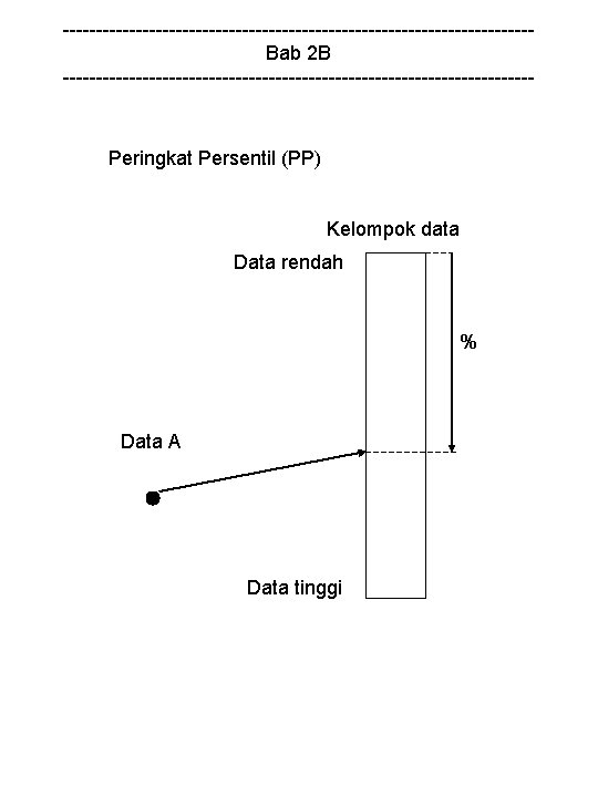 -----------------------------------Bab 2 B ------------------------------------ Peringkat Persentil (PP) Kelompok data Data rendah % Data A