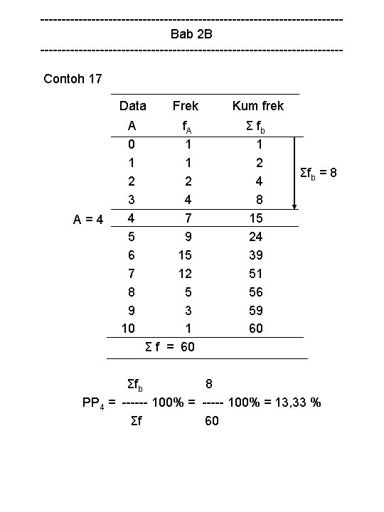 -----------------------------------Bab 2 B -----------------------------------Contoh 17 Data A=4 A 0 1 2 3 4 5