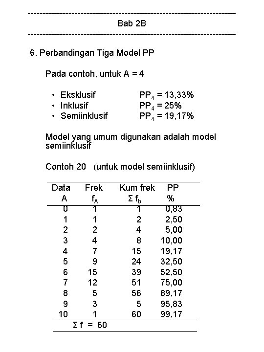 -----------------------------------Bab 2 B -----------------------------------6. Perbandingan Tiga Model PP Pada contoh, untuk A = 4