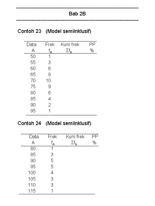 -----------------------------------Bab 2 B -----------------------------------Contoh 23 (Model semiinklusif) Data A 50 55 60 65 70