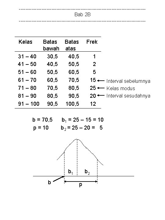 ---------------------------------------Bab 2 B --------------------------------------- Kelas Batas bawah 31 – 40 30, 5 41 –