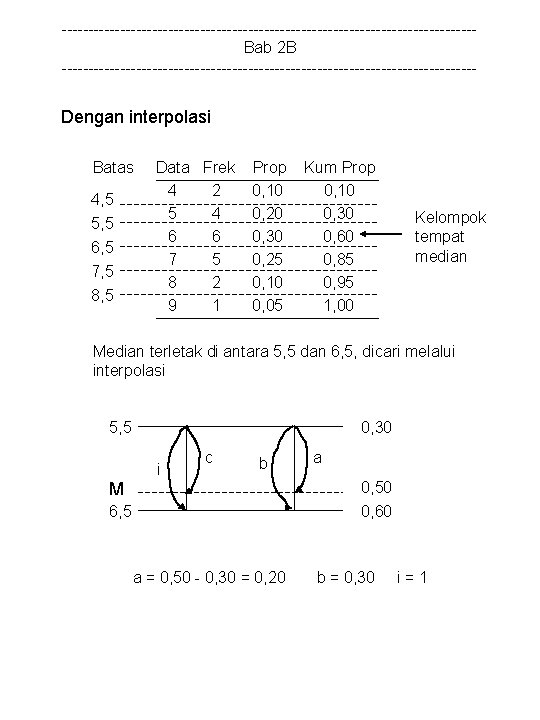 ---------------------------------------Bab 2 B --------------------------------------- Dengan interpolasi Batas 4, 5 5, 5 6, 5 7,