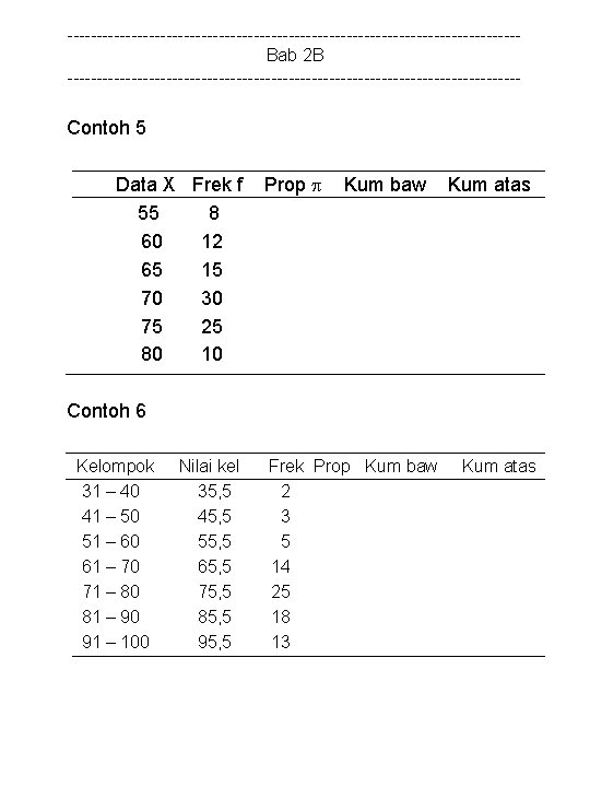 ---------------------------------------Bab 2 B --------------------------------------- Contoh 5 Data X Frek f 55 8 60 12