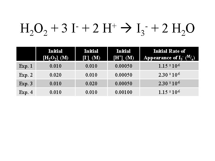 H 2 O 2 + 3 I +2 + H I 3 + 2
