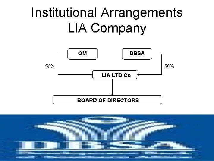 Institutional Arrangements LIA Company OM DBSA 50% LIA LTD Co BOARD OF DIRECTORS 