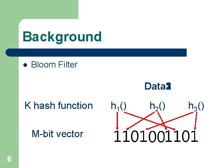 Design of Bloom Filter Array for Network Anomaly