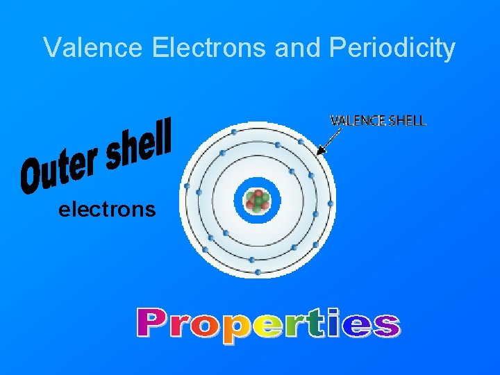 Valence Electrons and Periodicity electrons 